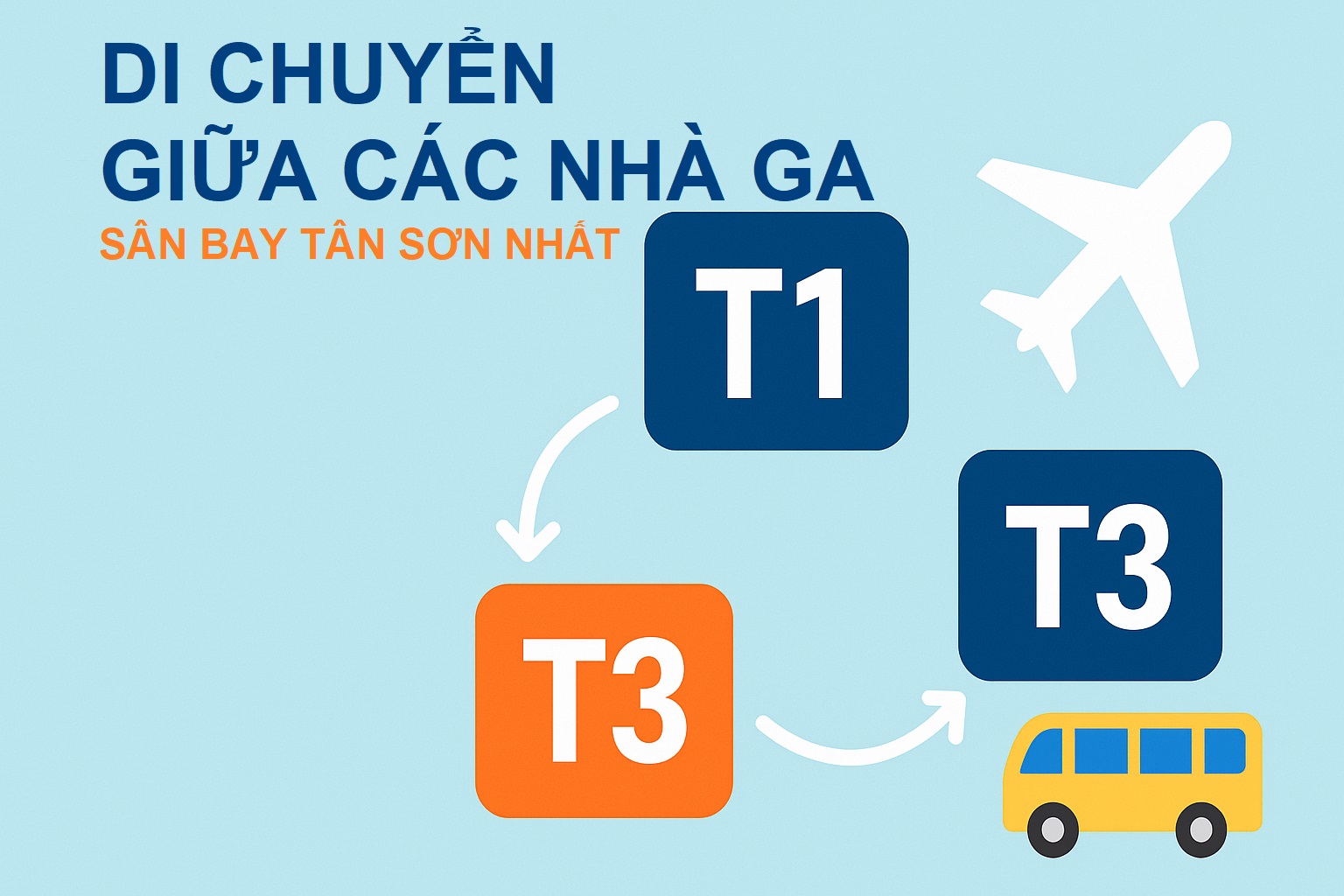 Hướng dẫn di chuyển giữa các nhà ga Tân Sơn Nhất T1–T2–T3