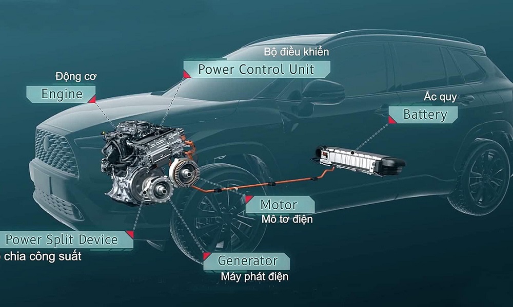 Bí quyết điều khiển xe Hybrid tiết kiệm xăng cho người mới